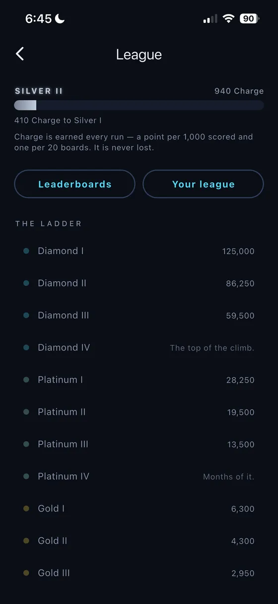 The League screen showing the Silver II rank, progress toward Silver I, and the ladder of divisions from Diamond down through Platinum and Gold with their Charge thresholds.