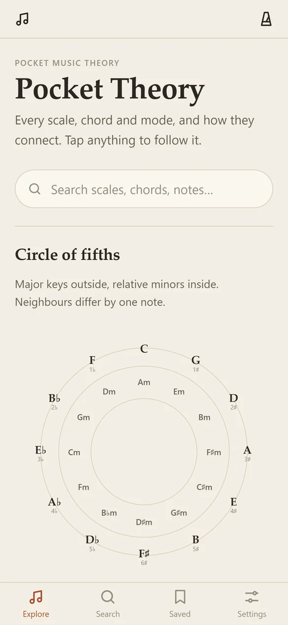 The home page: search, and a circle of fifths with relative minors inside.