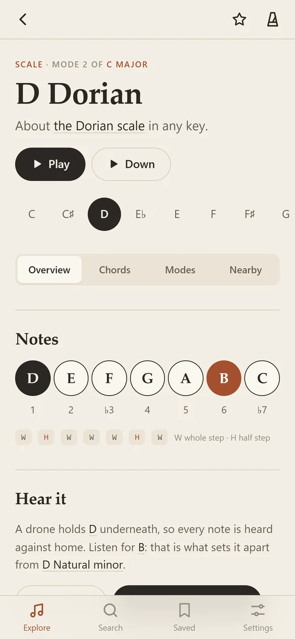 The D Dorian page: its notes as a row of noteheads with the sixth, B, picked out in rust, play buttons, and tabs for its chords, modes and nearby scales.