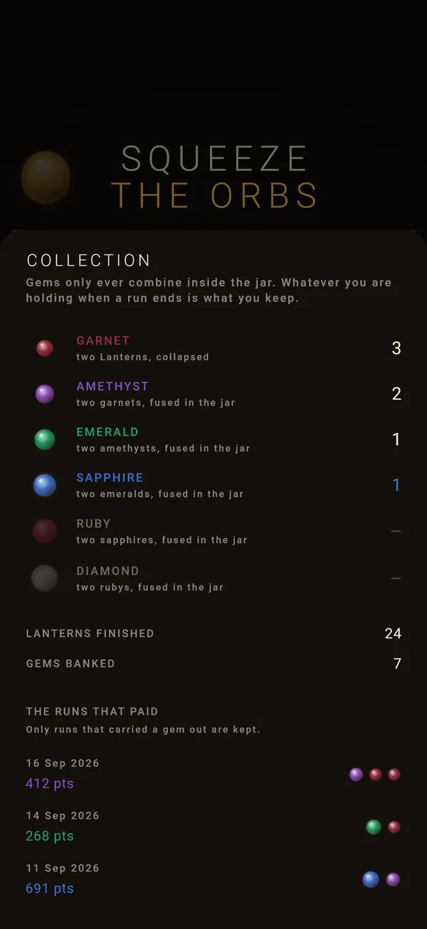The Collection: garnet, amethyst, emerald and sapphire counts, ruby and diamond still empty, Lanterns finished and gems banked, and a list of the runs that paid.